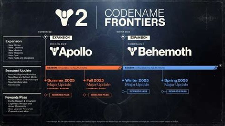 AC second year of expansions