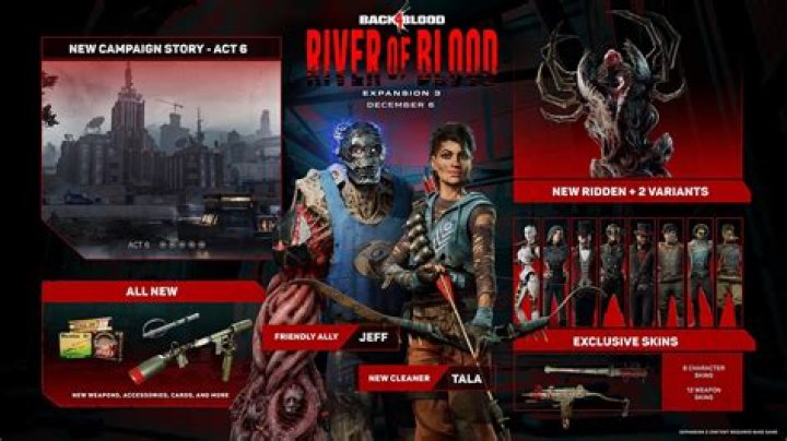 Back 4 Blood: Two Ways to Farm Supply Points Quick