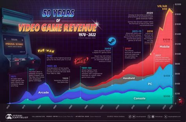 Beat Kicks Dives into the Game Industry