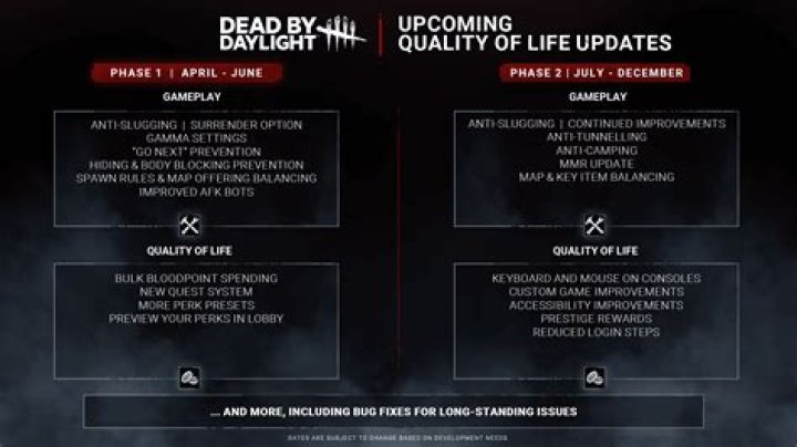 Dead by Daylight Update 5.5.2 Patch Notes