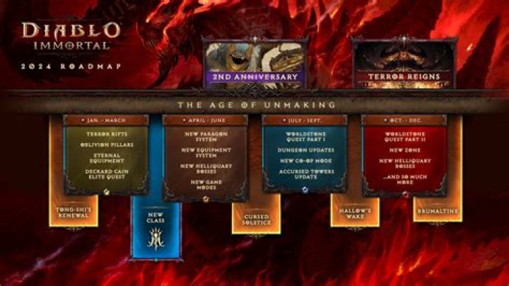 Diablo Immortal: All Legendary Items