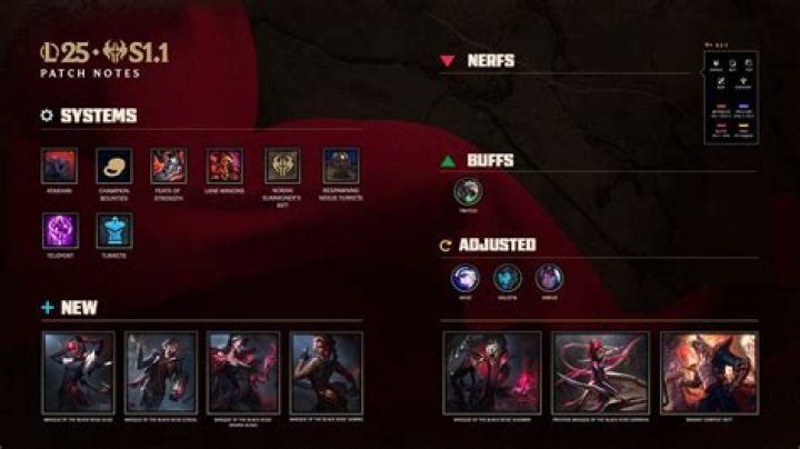 Dreams February 14 Update Patch Notes