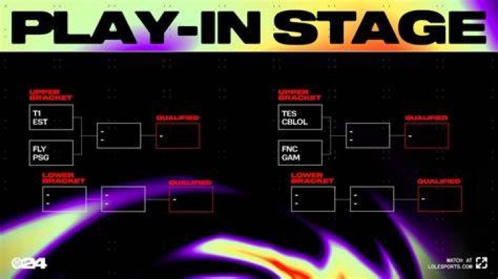 MSI- Play in stage-league of legends