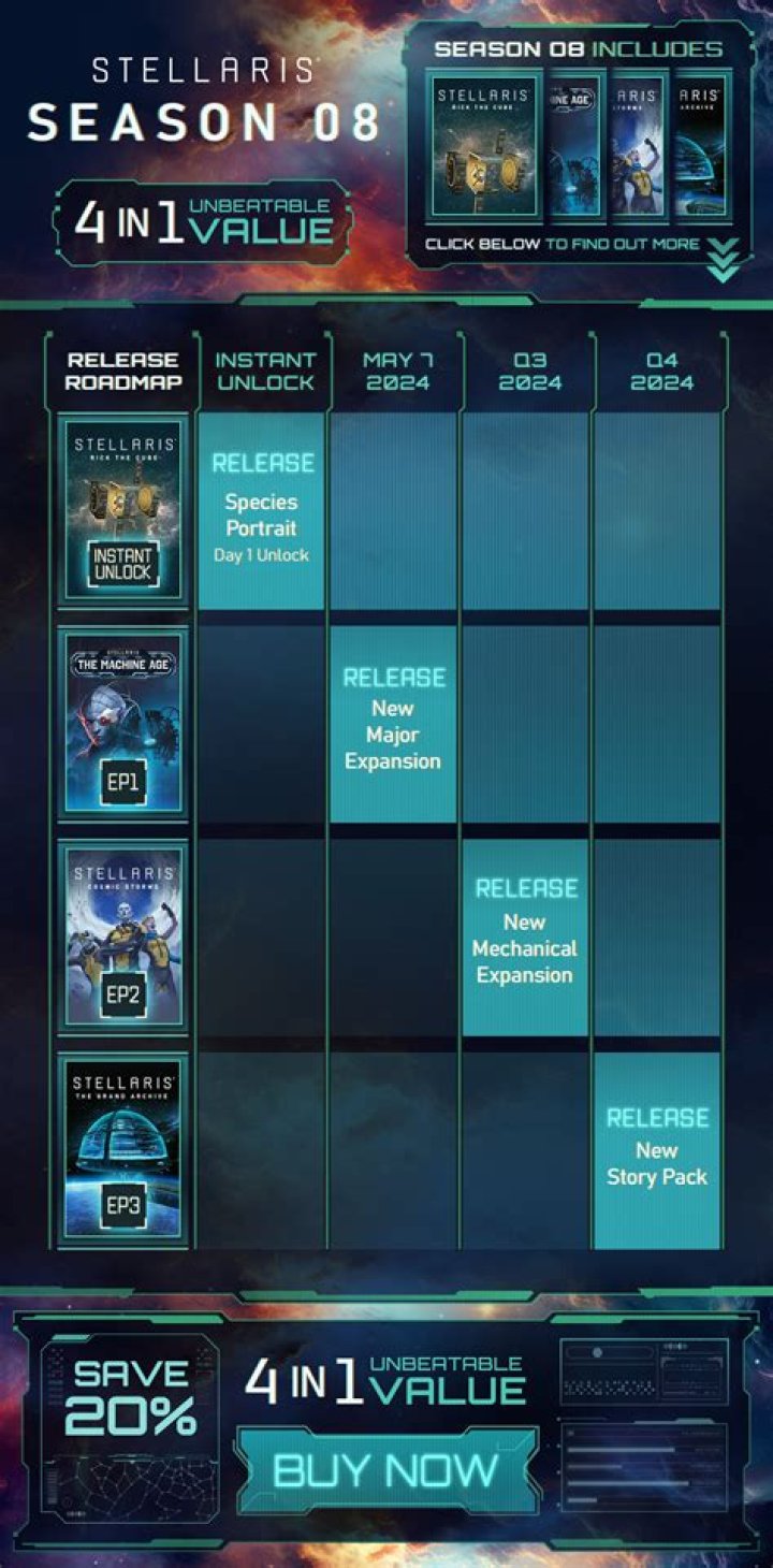 Stellaris Developer Diary #12: Policies & Edicts