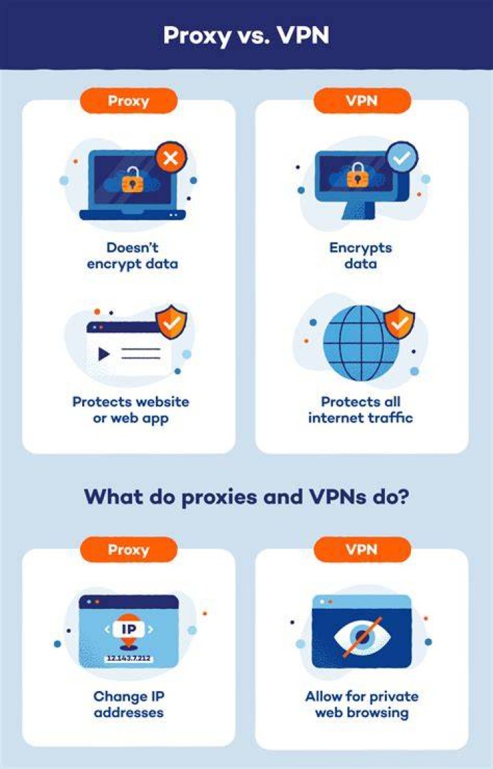 Why You Should Not Use Free VPN: 3 Compromised Services